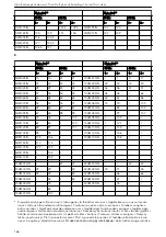 Preview for 168 page of Lowara 104600040 Installation, Operation And Maintenance Manual