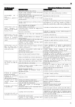 Предварительный просмотр 15 страницы Lowara 10SV Installation And Operation Instructions Manual