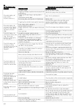 Предварительный просмотр 22 страницы Lowara 10SV Installation And Operation Instructions Manual