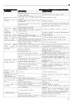 Preview for 29 page of Lowara 10SV Installation And Operation Instructions Manual