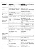 Preview for 36 page of Lowara 10SV Installation And Operation Instructions Manual