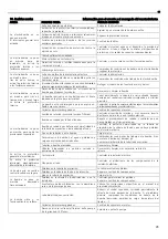 Предварительный просмотр 43 страницы Lowara 10SV Installation And Operation Instructions Manual