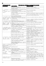 Предварительный просмотр 50 страницы Lowara 10SV Installation And Operation Instructions Manual