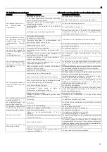 Предварительный просмотр 57 страницы Lowara 10SV Installation And Operation Instructions Manual