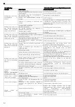 Предварительный просмотр 64 страницы Lowara 10SV Installation And Operation Instructions Manual