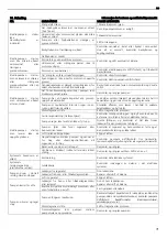 Предварительный просмотр 71 страницы Lowara 10SV Installation And Operation Instructions Manual