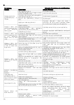 Предварительный просмотр 78 страницы Lowara 10SV Installation And Operation Instructions Manual