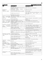 Предварительный просмотр 85 страницы Lowara 10SV Installation And Operation Instructions Manual