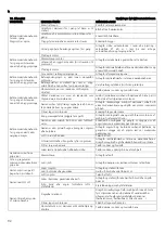 Предварительный просмотр 92 страницы Lowara 10SV Installation And Operation Instructions Manual