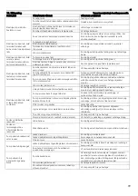 Предварительный просмотр 99 страницы Lowara 10SV Installation And Operation Instructions Manual