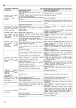 Предварительный просмотр 106 страницы Lowara 10SV Installation And Operation Instructions Manual