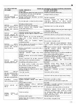 Предварительный просмотр 113 страницы Lowara 10SV Installation And Operation Instructions Manual