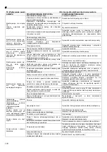 Предварительный просмотр 120 страницы Lowara 10SV Installation And Operation Instructions Manual