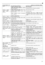 Предварительный просмотр 127 страницы Lowara 10SV Installation And Operation Instructions Manual