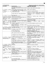 Предварительный просмотр 141 страницы Lowara 10SV Installation And Operation Instructions Manual