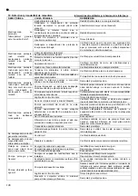 Предварительный просмотр 148 страницы Lowara 10SV Installation And Operation Instructions Manual