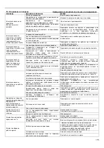 Предварительный просмотр 155 страницы Lowara 10SV Installation And Operation Instructions Manual