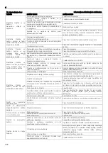 Предварительный просмотр 162 страницы Lowara 10SV Installation And Operation Instructions Manual