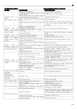 Предварительный просмотр 169 страницы Lowara 10SV Installation And Operation Instructions Manual