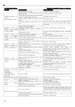 Предварительный просмотр 176 страницы Lowara 10SV Installation And Operation Instructions Manual