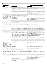 Предварительный просмотр 190 страницы Lowara 10SV Installation And Operation Instructions Manual