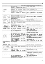 Предварительный просмотр 197 страницы Lowara 10SV Installation And Operation Instructions Manual