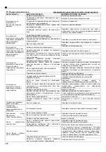 Предварительный просмотр 204 страницы Lowara 10SV Installation And Operation Instructions Manual