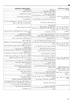 Предварительный просмотр 211 страницы Lowara 10SV Installation And Operation Instructions Manual