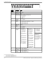 Предварительный просмотр 12 страницы Lowara e-HM series Installation, Operation And Maintenance Manual