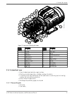 Предварительный просмотр 15 страницы Lowara e-HM series Installation, Operation And Maintenance Manual