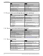 Предварительный просмотр 34 страницы Lowara e-HM series Installation, Operation And Maintenance Manual