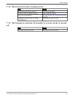 Предварительный просмотр 35 страницы Lowara e-HM series Installation, Operation And Maintenance Manual