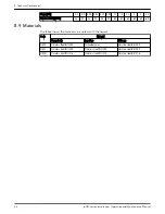 Предварительный просмотр 38 страницы Lowara e-HM series Installation, Operation And Maintenance Manual