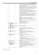 Preview for 33 page of Lowara e-HME Installation, Operation And Maintenance Manual