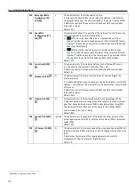 Preview for 34 page of Lowara e-HME Installation, Operation And Maintenance Manual