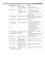 Preview for 43 page of Lowara e-HME Installation, Operation And Maintenance Manual