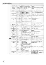 Предварительный просмотр 24 страницы Lowara e-LNEEE Installation, Operation And Maintenance Manual