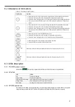 Предварительный просмотр 27 страницы Lowara e-LNEEE Installation, Operation And Maintenance Manual