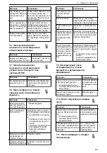 Preview for 337 page of Lowara e-NSC Installation, Operation And Maintenance Manual