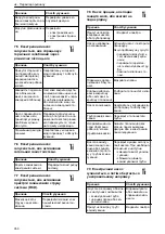 Preview for 350 page of Lowara e-NSC Installation, Operation And Maintenance Manual