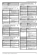 Preview for 27 page of Lowara e-NSCS Series Installation, Operation And Maintenance Manual