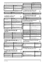 Предварительный просмотр 91 страницы Lowara e-SV 1 Installation, Operation And Maintenance Manual