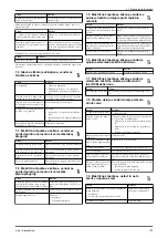 Предварительный просмотр 179 страницы Lowara e-SV 1 Installation, Operation And Maintenance Manual