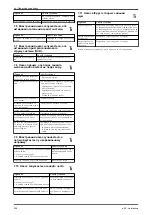 Предварительный просмотр 228 страницы Lowara e-SV 1 Installation, Operation And Maintenance Manual