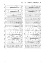 Предварительный просмотр 251 страницы Lowara e-SV 1 Installation, Operation And Maintenance Manual