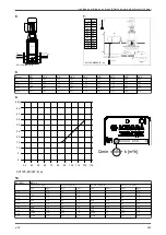 Предварительный просмотр 253 страницы Lowara e-SV 1 Installation, Operation And Maintenance Manual