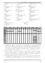 Предварительный просмотр 263 страницы Lowara e-SV 1 Installation, Operation And Maintenance Manual