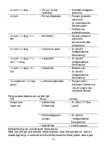 Preview for 74 page of Lowara Ecocirc 15-4/130 Installation And Operation Instractions