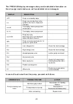 Preview for 23 page of Lowara ecocirc BASIC Installation And Operating Instructions Manual