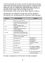 Preview for 46 page of Lowara ecocirc BASIC Installation And Operating Instructions Manual